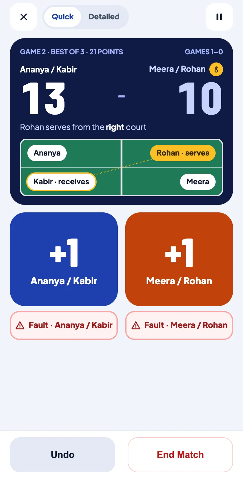 GoSkore badminton scoring screen with the score, who serves from which court, big +1 buttons for each side and separate fault buttons